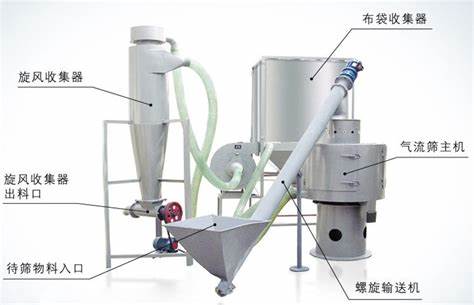 立式氣流篩結(jié)構(gòu)圖