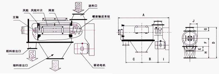 氣流篩粉機結構圖
